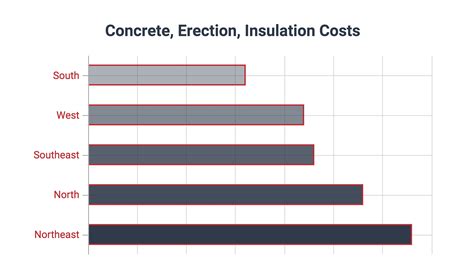 1 4 inch sheet metal cost per square foot|where to buy metal sheets.